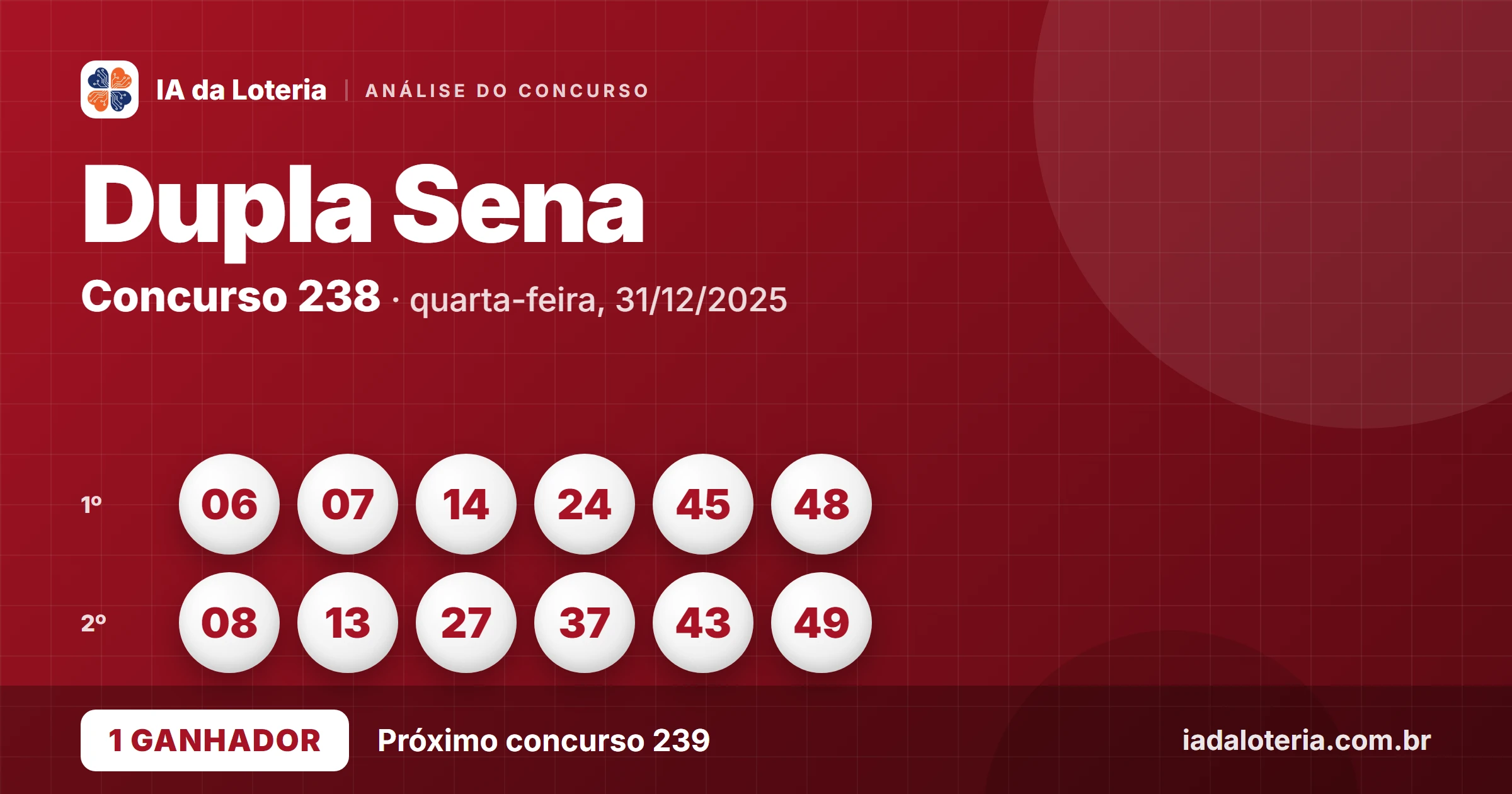 Dupla Sena 238 tem ganhador no 1º sorteio