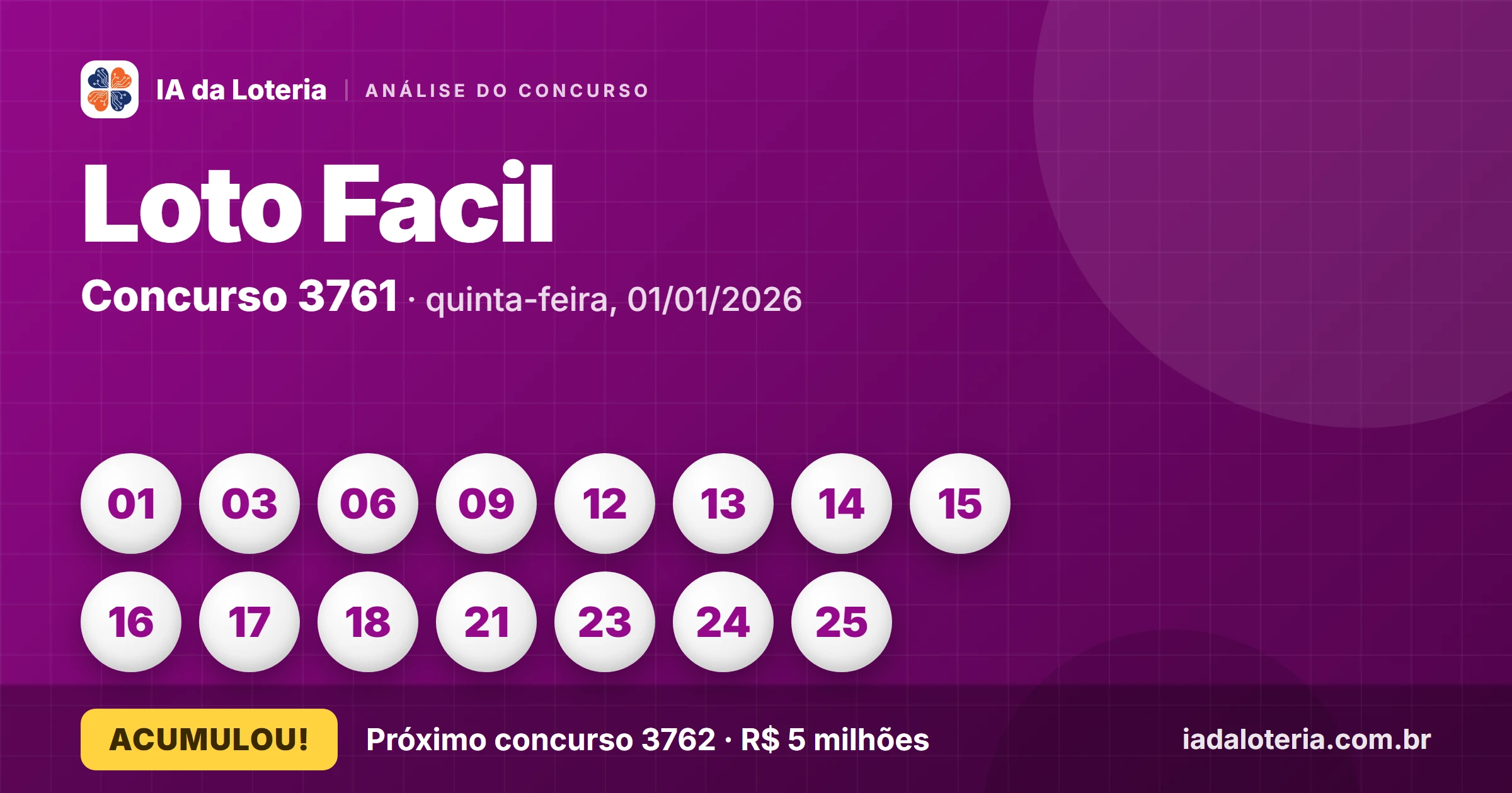Lotofácil 3761 acumula e tem sequência de 7 dezenas
