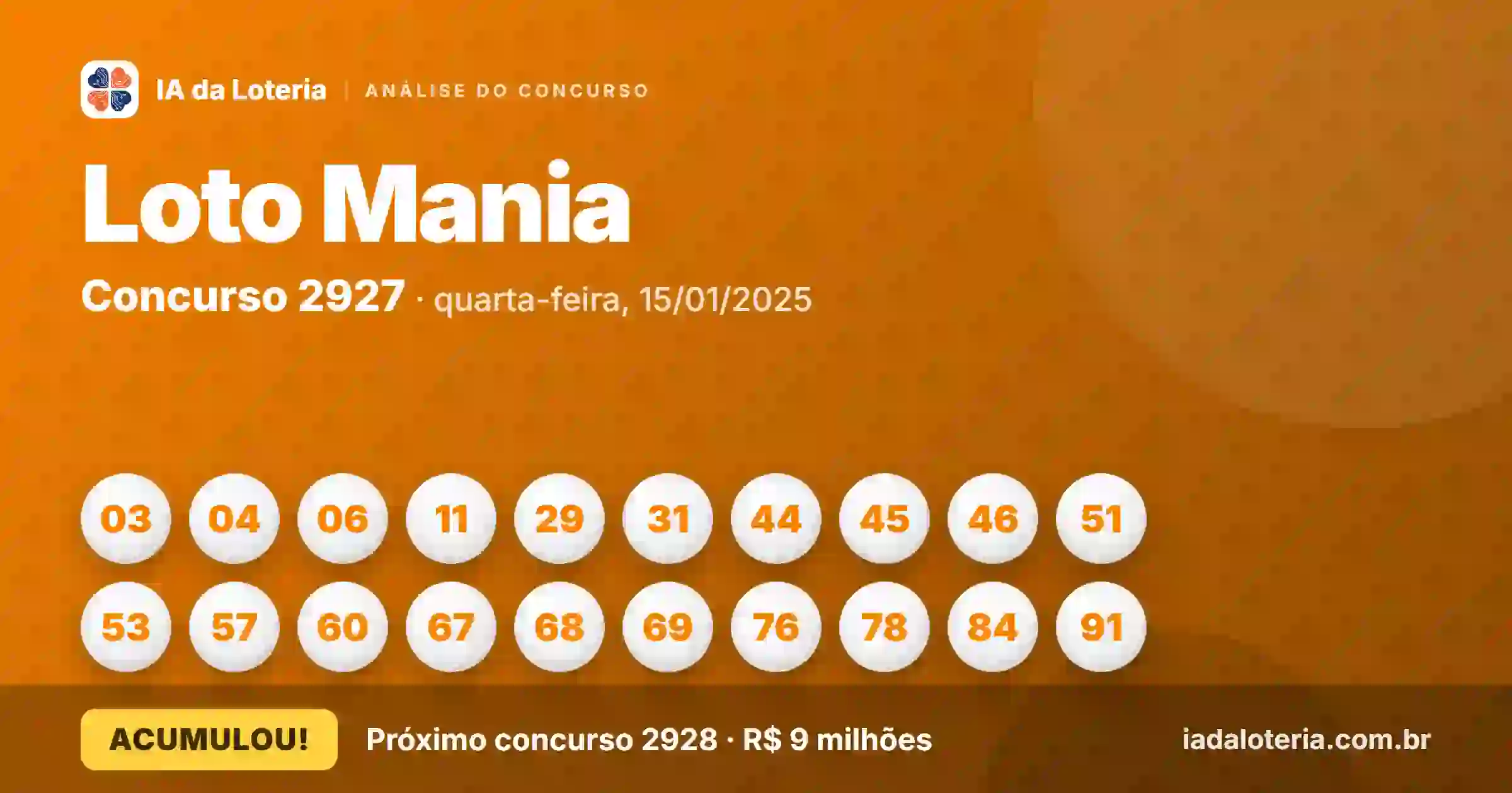 Loto Mania 2927 acumula; ninguém ganha com 20 ou 0 acertos