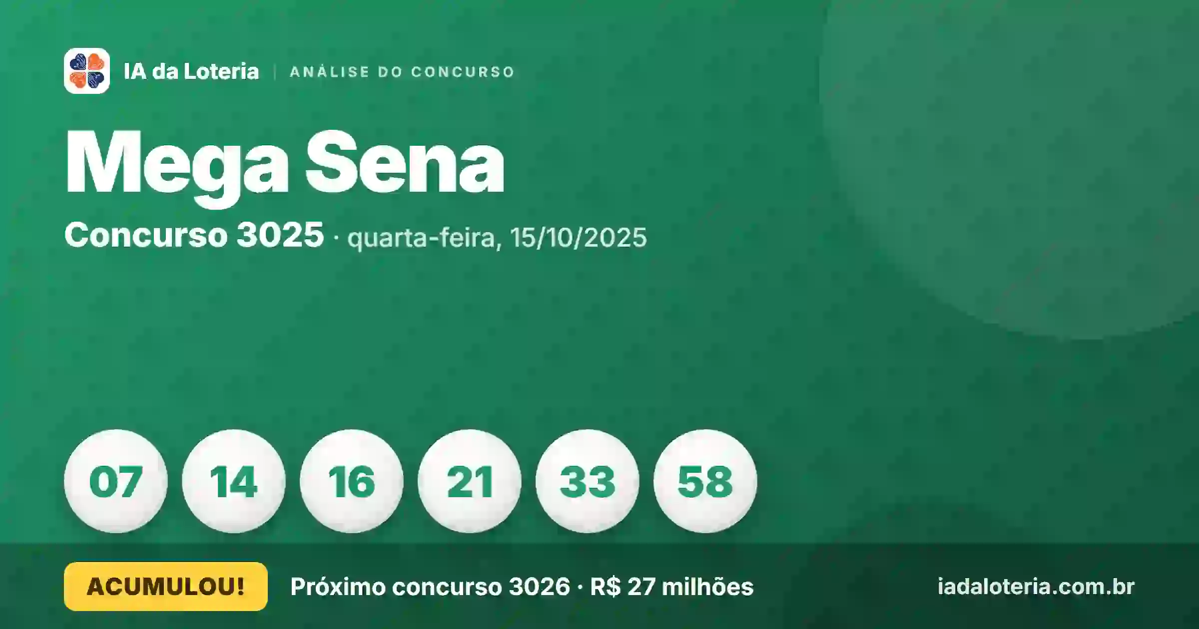 Mega-Sena 3025 acumula; próximo prêmio é estimado em R$ 27 milhões
