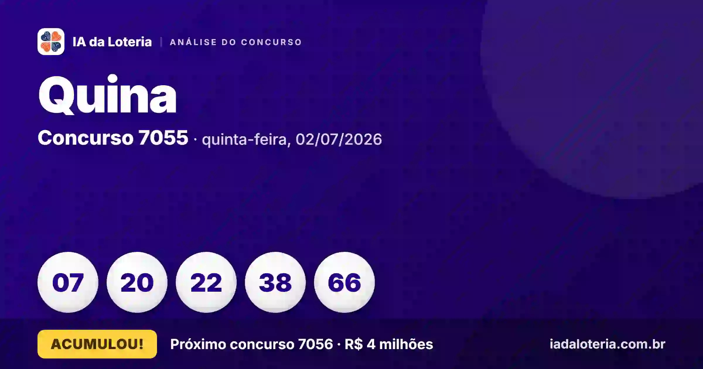 Quina 7055 acumula e dezena 7 retorna após 61 concursos