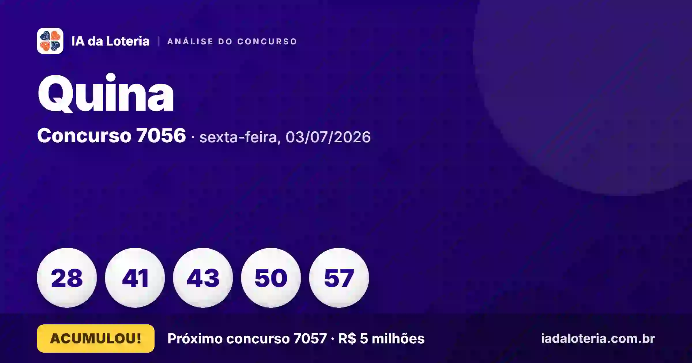 Quina 7056 acumula e dezena 43 retorna após 31 concursos